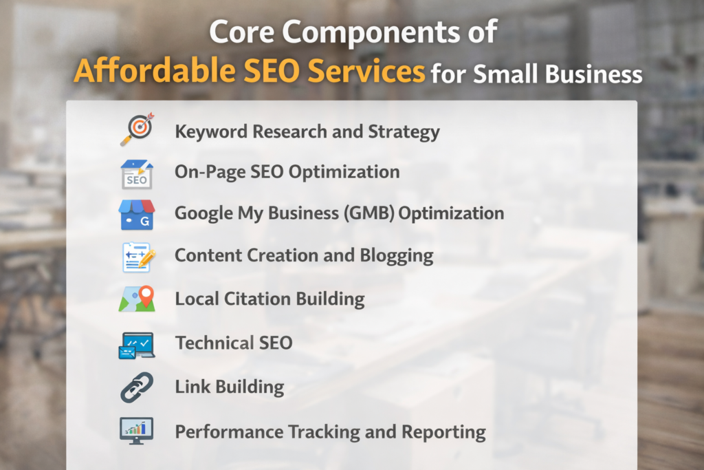 Core Components of Affordable SEO Services for Small Business